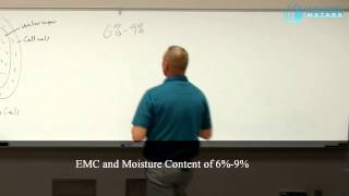 The Relationship between Relative Humidity and Moisture Content